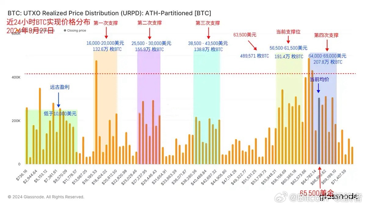 比特币价格超越美元实时行情，背后的原因与影响分析