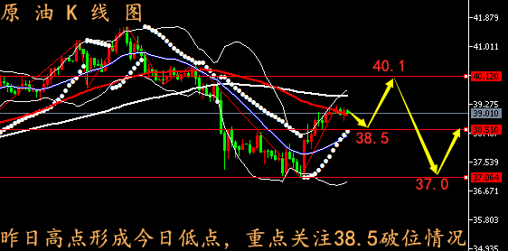 原油未来三个月走势展望