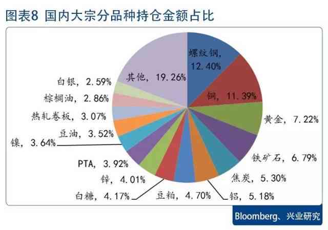 国内大宗商品期货市场走势分析