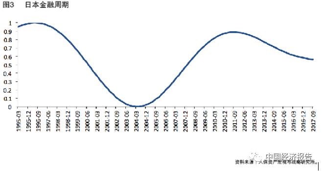 日本经济增长率最快的时期，历史背景、原因及深远影响