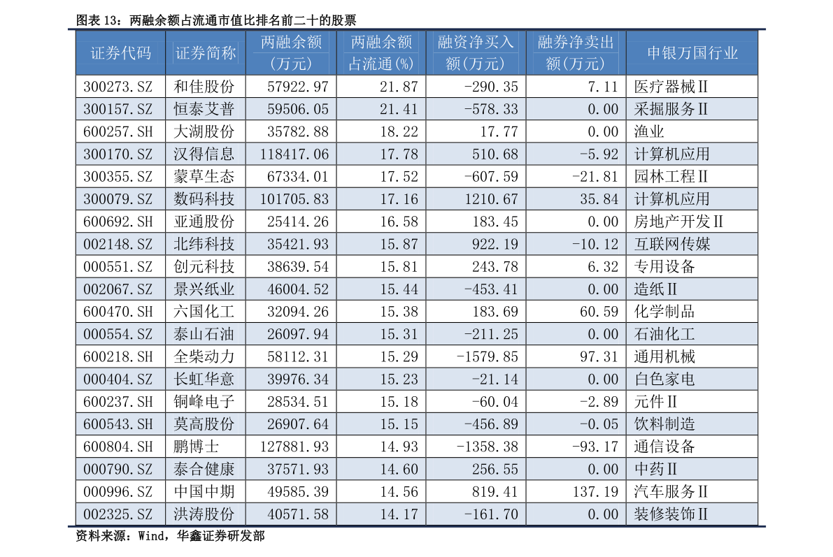 环保行业股票投资机遇深度解析，环保龙头股票一览（2021年）