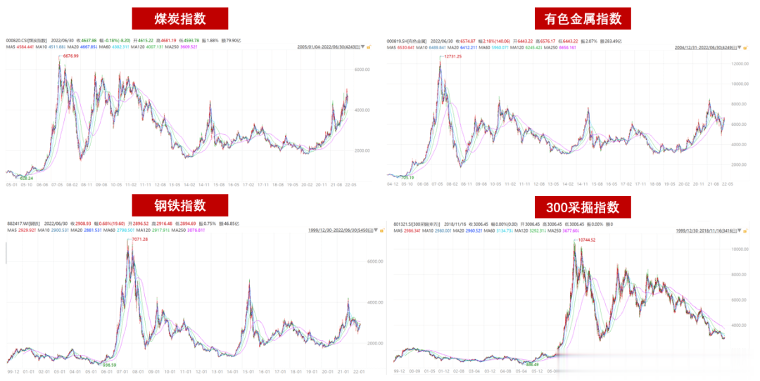 基金卖出期间涨跌背后的影响因素及应对策略解析