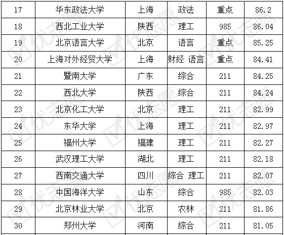 贸易大学排名一览表，洞悉国内贸易教育力量分布