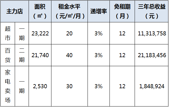 市场租金价格查询指南，轻松获取最新租金信息攻略