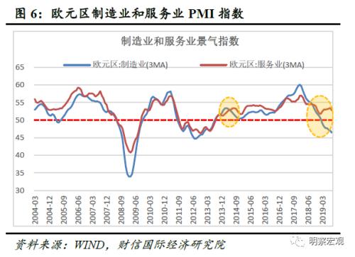 探究2014年经济下行背后的原因