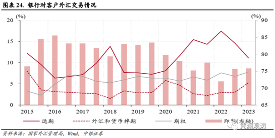 外汇市场的主体角色解析与探讨