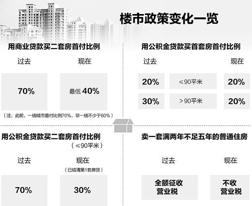 楼市新政密集出台，市场趋势及影响深度解析