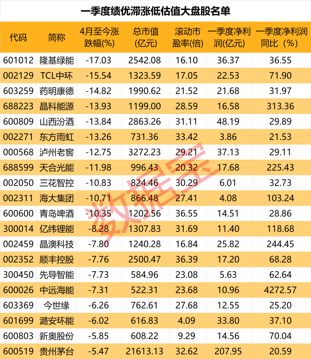 探寻低估值蓝筹股的魅力与价值，聚焦2020年投资机会