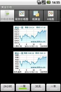 黄金价格APP下载免费安装，风险与合法路径解析