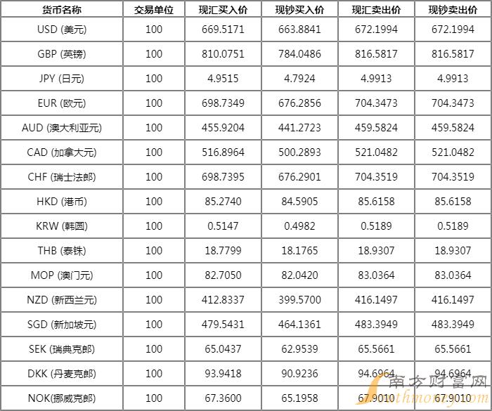 实时汇率查询软件，便捷高效的金融工具助力银行业务