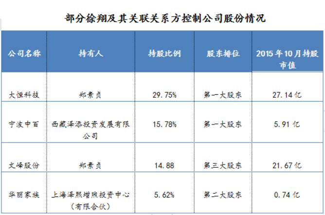 股市传奇人物，从三万到四十亿的惊人增长揭秘