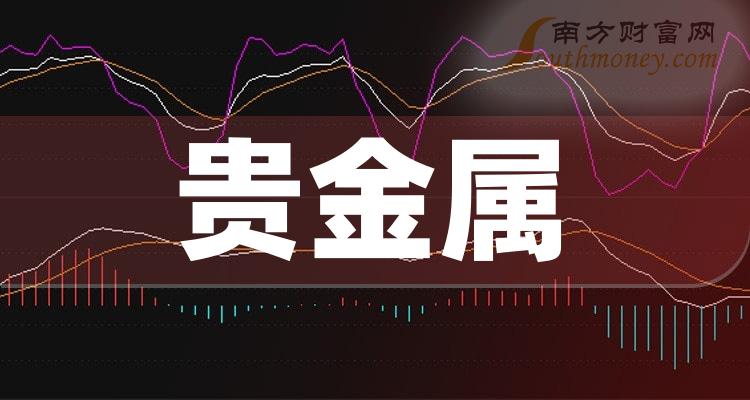 贵金属板块股票的投资价值及策略深度解析