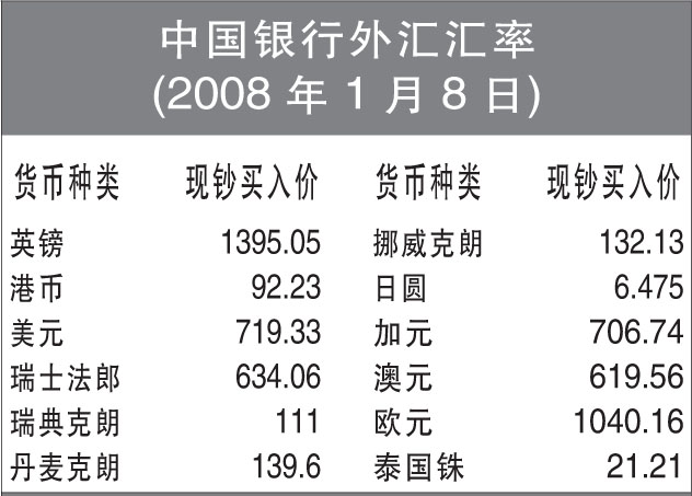 八大银行外汇牌价表最新动态，实时查询、深度解读