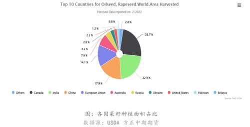 地缘政治与全球供应链的演变关系研究