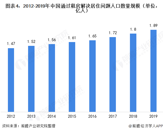 租赁市场规模、现状与未来发展趋势深度解析