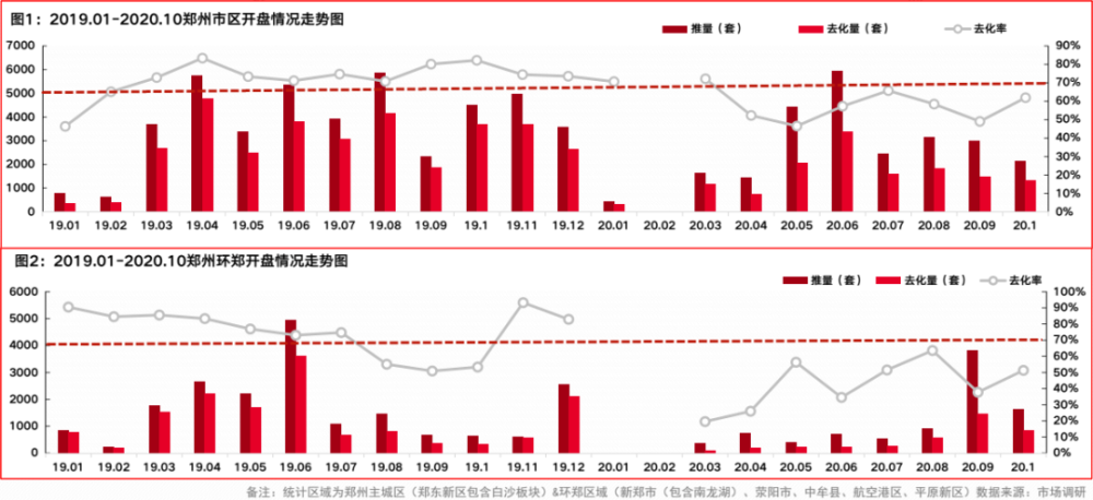 房价是不是又要涨一波了