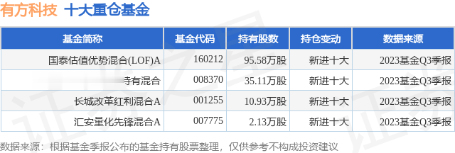 国泰大宗商品LOF，全新投资优选