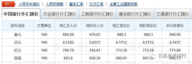 中国银行外汇牌价表，全球金融市场实时参考