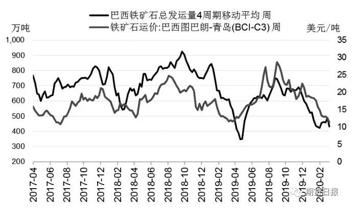 铁矿石期货代码详解，市场参与者与交易策略指南