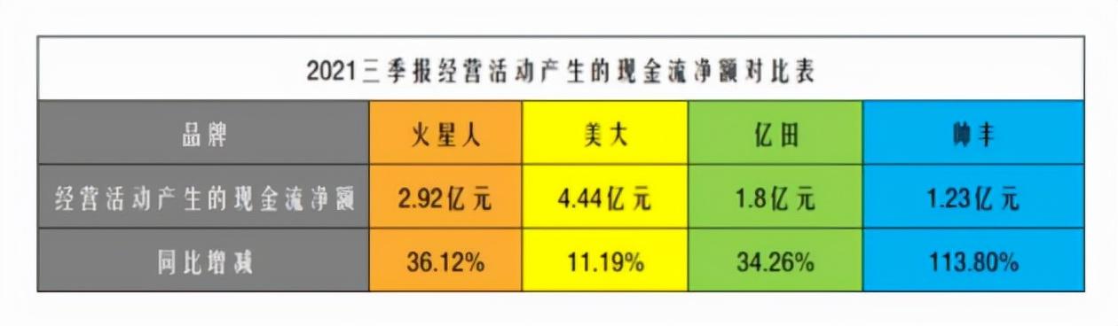 集成灶上市公司财报深度解析与未来展望