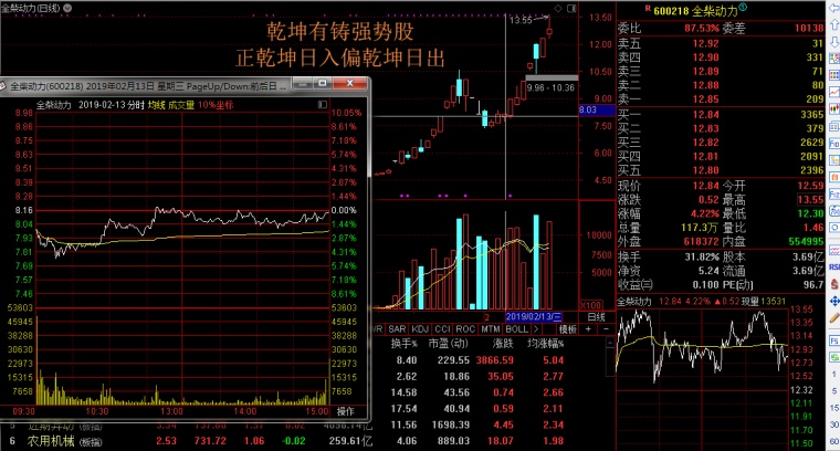 股票中的策略详解，投资之道与盈利之匙