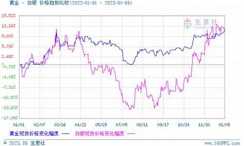 白银价格走势分析，市场趋势、影响因素与未来预测探讨其涨价可能性