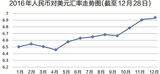 人民币汇率二十年走势回顾与前瞻，回顾历程，展望未来趋势