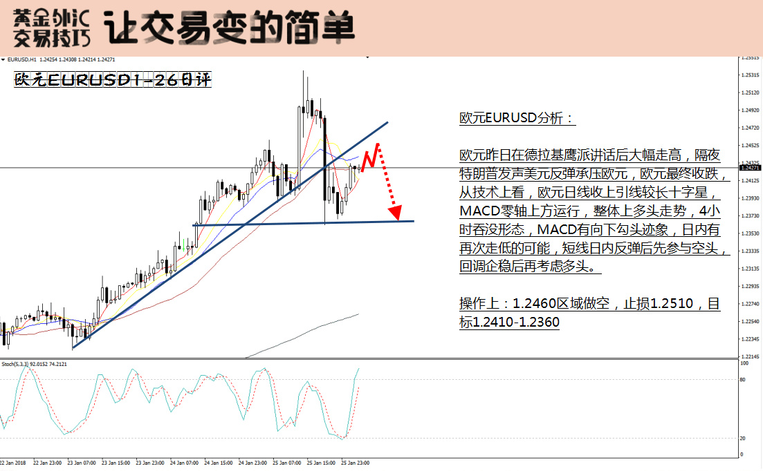 外汇短线盈利策略深度解析