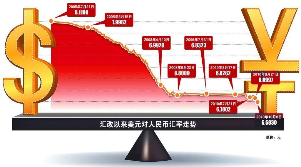 外汇投机活动对汇率波动的影响分析