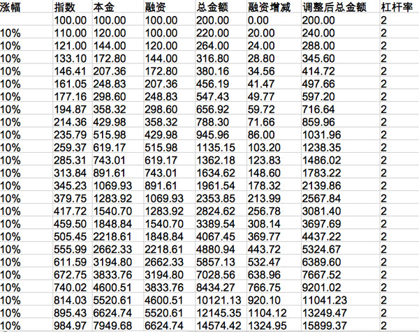 一万元与十倍杠杆，深度剖析潜在风险及最大赔偿限额