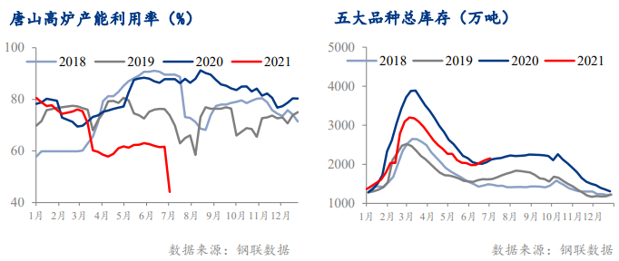 2021下半年大宗商品市场趋势展望，聚焦市场动向与前景分析