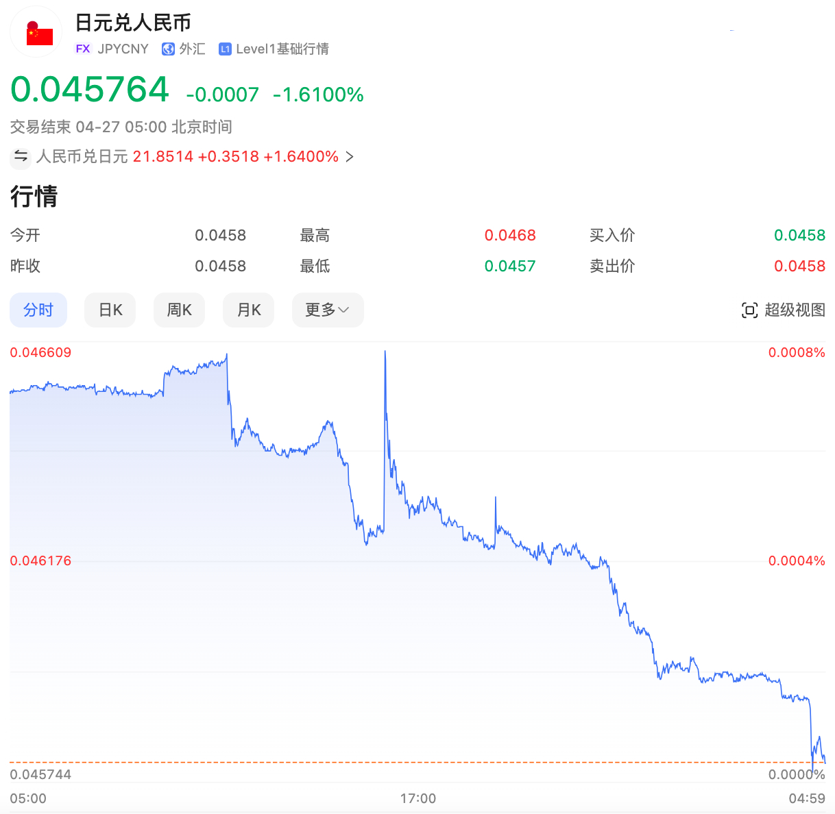 日本汇率与人民币走势的深度分析与展望