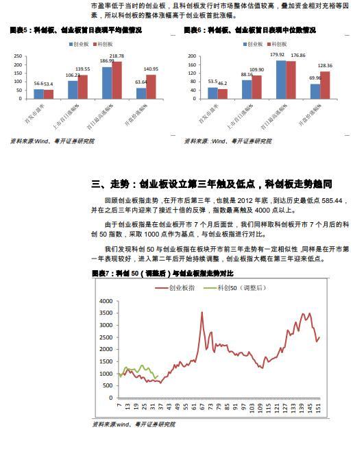 科创板与创业板，中国资本市场的两大璀璨新星