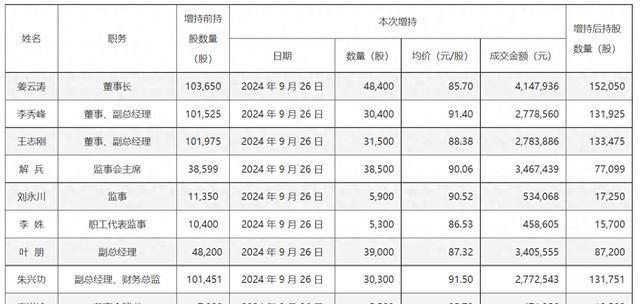 公司激励股票回购，是利好还是利空信号？