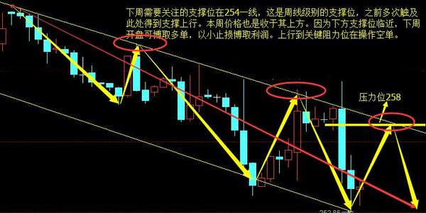 未来原油走势展望与预测分析