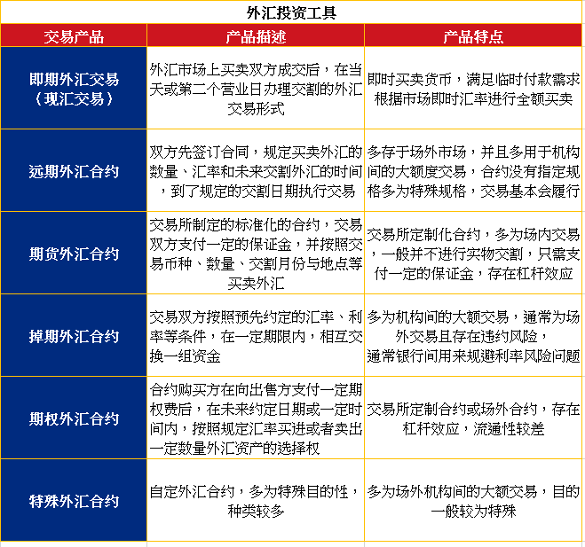 外汇期货交易的深度解析与探讨