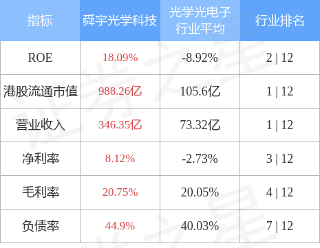 优惠资讯 第368页