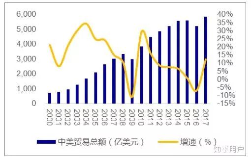 国际贸易的重要性与发展必要性