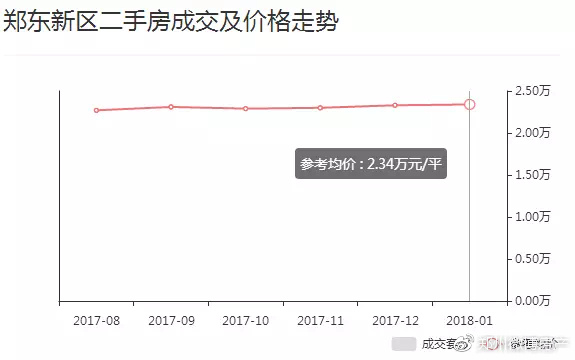 郑州房价走势深度解析