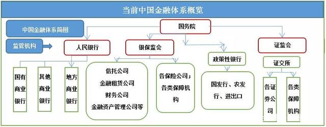 金融体系主要元素简述，从多方面解读金融生态的核心构成部分