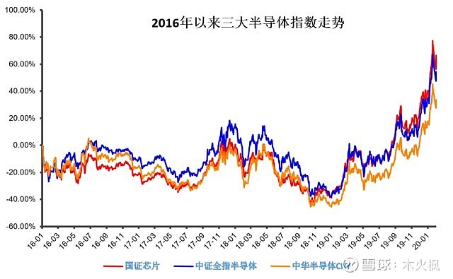 半导体基金排名前十影响力解析