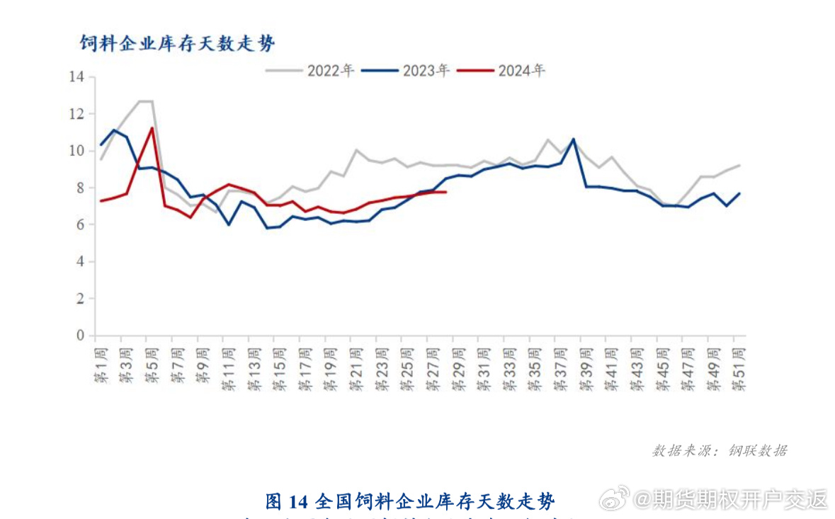 解析大宗商品库存周期，2024年的趋势与挑战展望