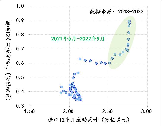 汇率解析与探讨