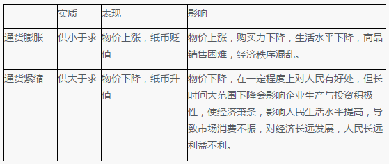 高中政治视角下的货币政策与财政政策解析