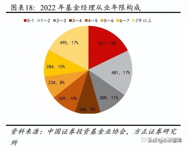 基金发行详解，概念与流程深度解读