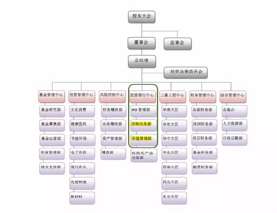 私募股权基金管理人，创新价值的协同引领者