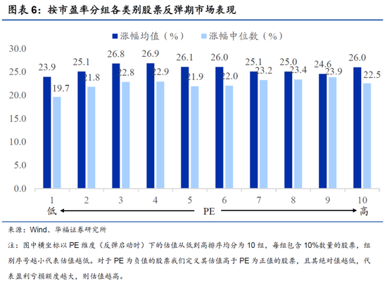 关于城市在校学生数是否属于时点指标的探讨研究