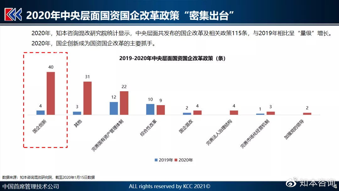 我国近十年政策失误深度探析