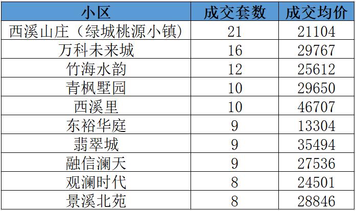 杭州未来城翡翠城四期，城市新篇章的璀璨明珠启幕