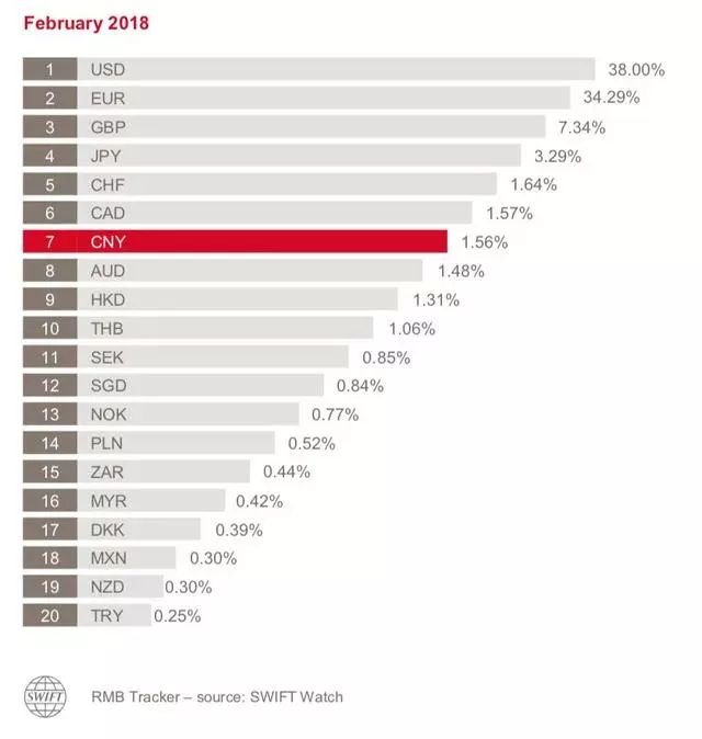 全球支付货币排名概览